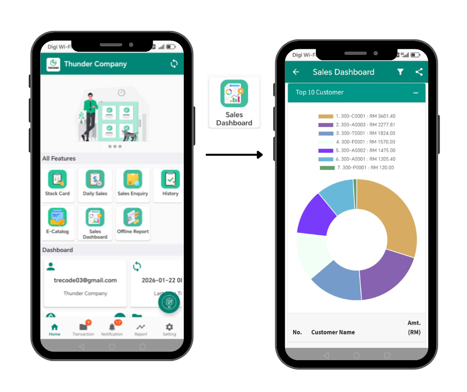 Sales Dashboard Page